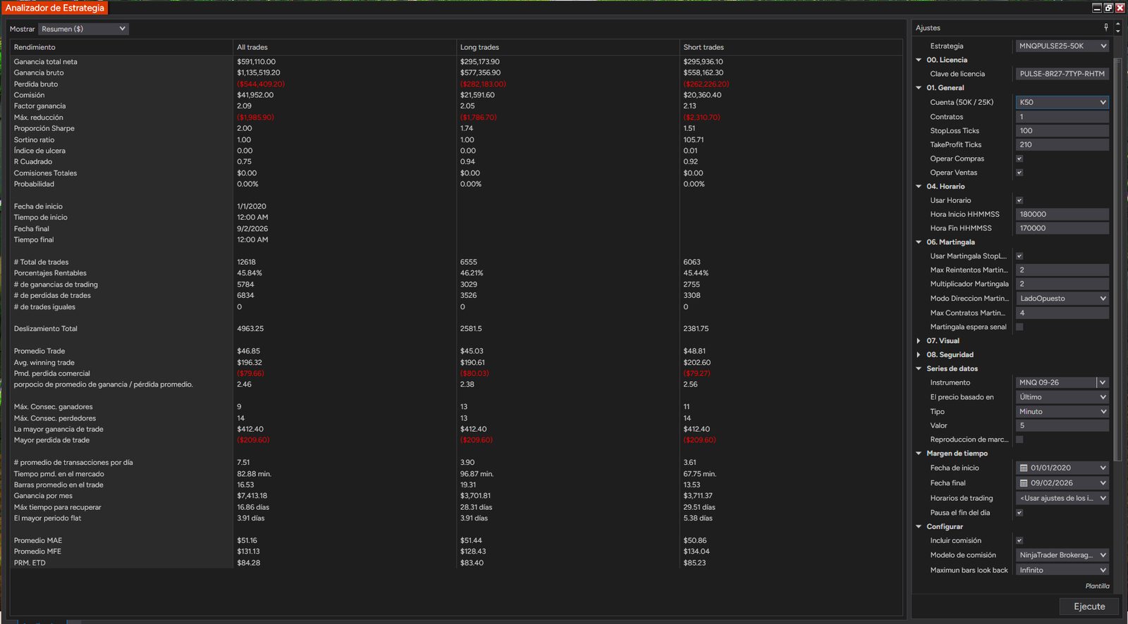 Resumen completo del Strategy Analyzer (todas / largas / cortas), preset 50K.
