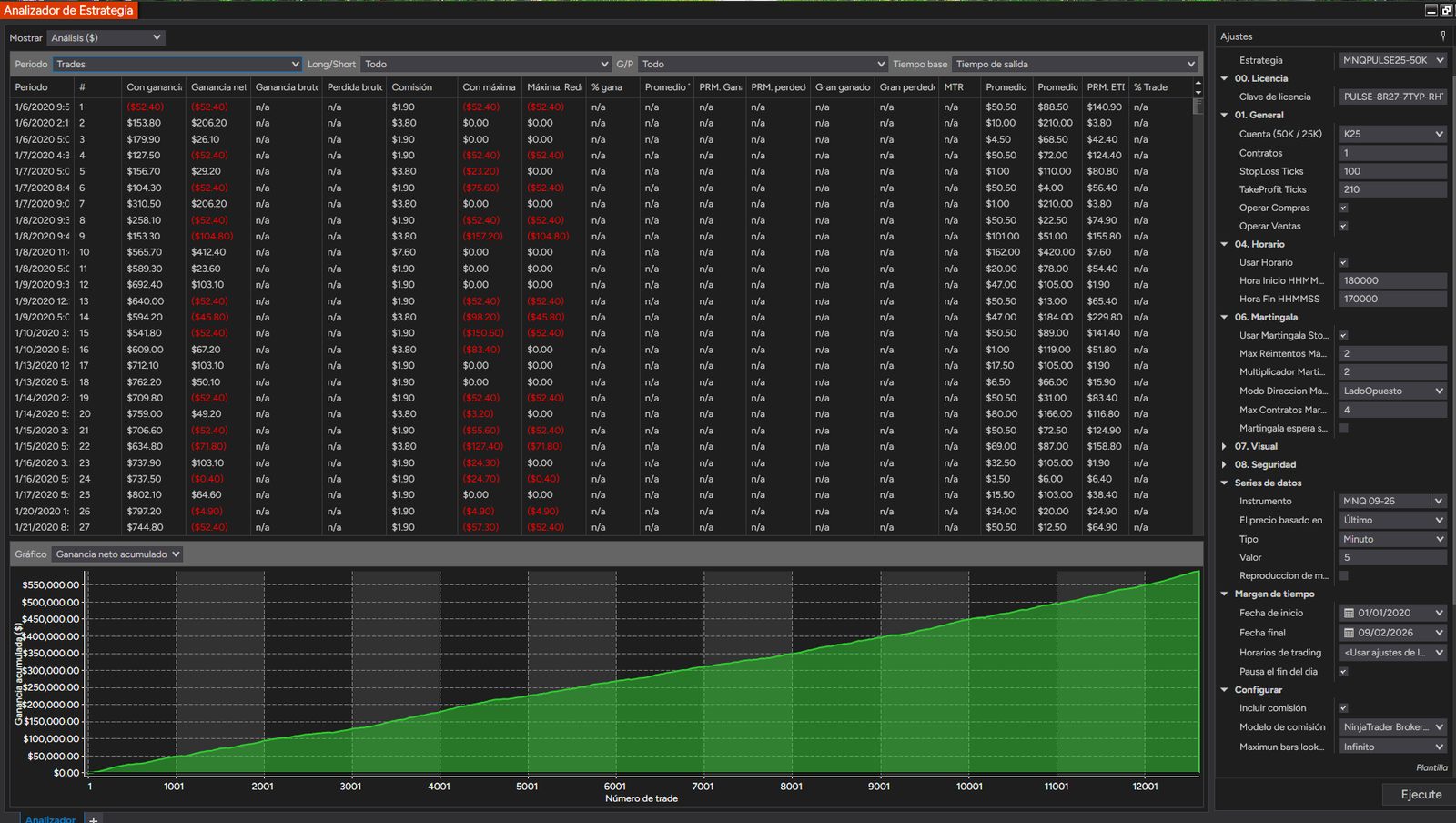Lista operación por operación (12.618 trades) con la curva por número de trade.